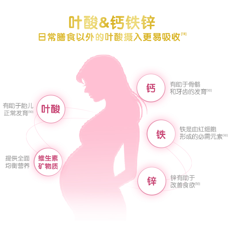 【新客专享】伊利金领冠基础0段舒孕孕妇期妈妈专用配方奶粉400g