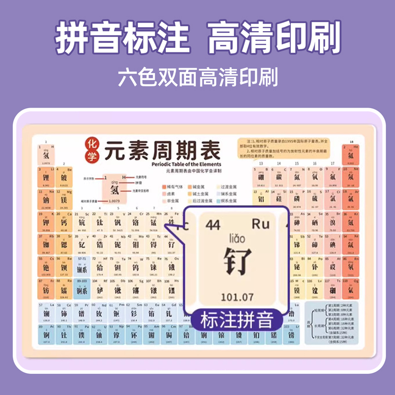 初中化学元素周期表卡片知识点挂图初三九年级数学公式方程式大全