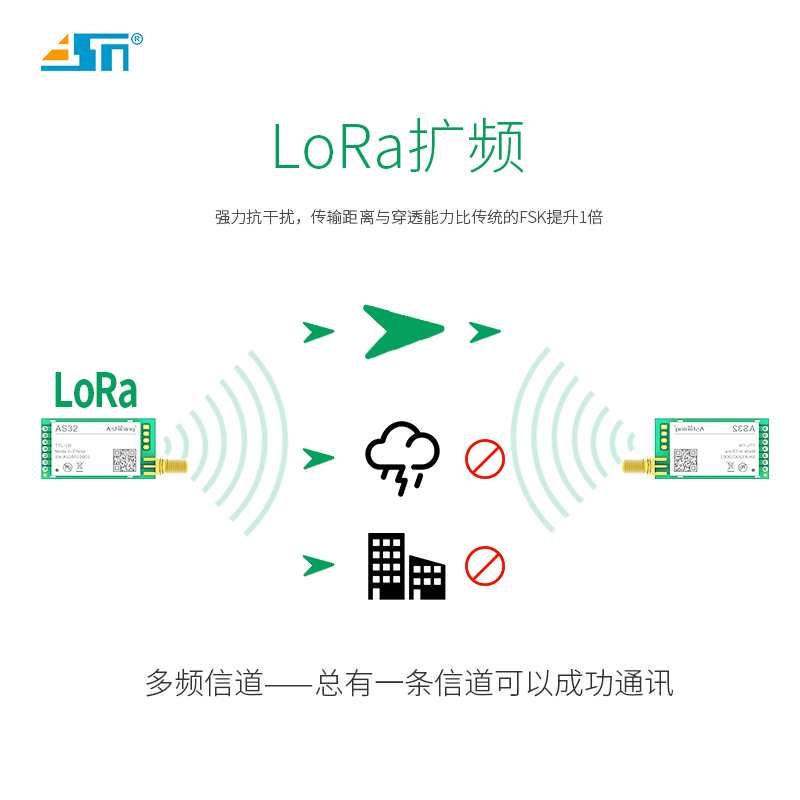 泽耀LORA扩频模块SX1278芯片433无线串口收发模块UART接口3000米