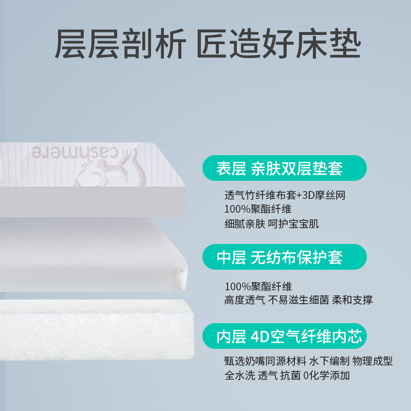 4d空气纤维床垫婴儿可水洗睡垫儿童幼儿园专用无甲醛拼接床床垫子